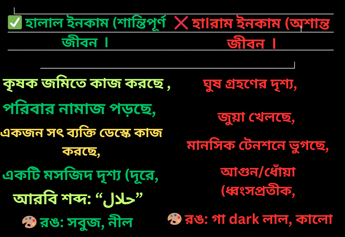 হালাল বনাম হারাম ইনকামের প্রতীকী চিত্র
